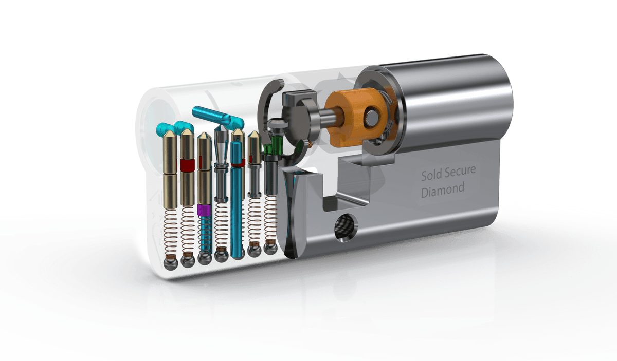 ABS – Secure Choice