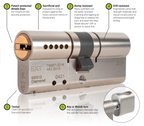 BREAK-SECURE 3XP PRO EURO PROFILE KEY & TURN CYLINDERS