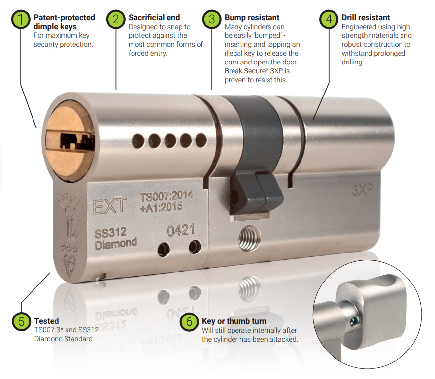 BREAK-SECURE 3XP PRO EURO PROFILE KEY & TURN CYLINDERS