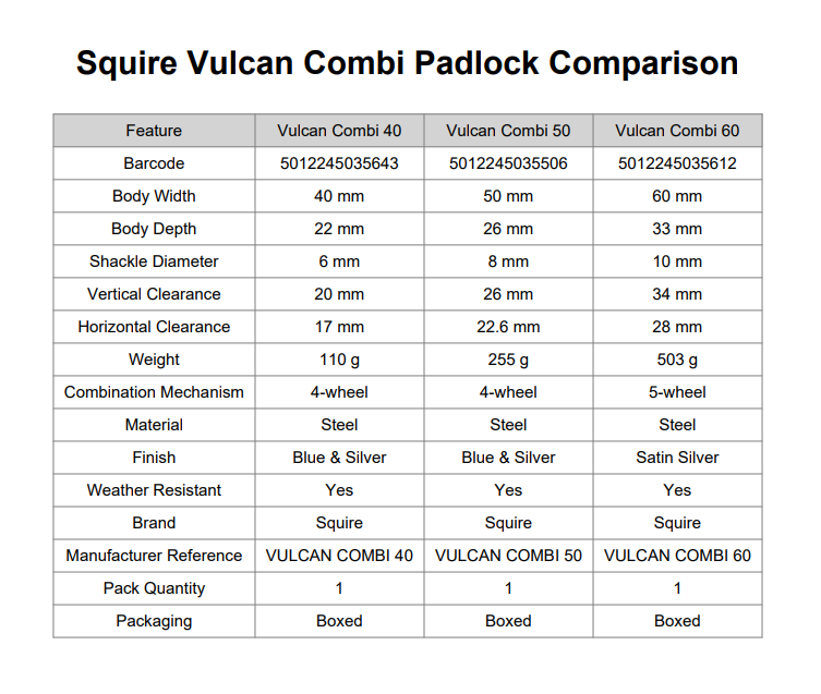 SQUIRE Vulcan Open Boron Shackle Combination Padlock