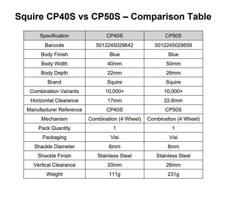 SQUIRE All-Weather Combination Padlock