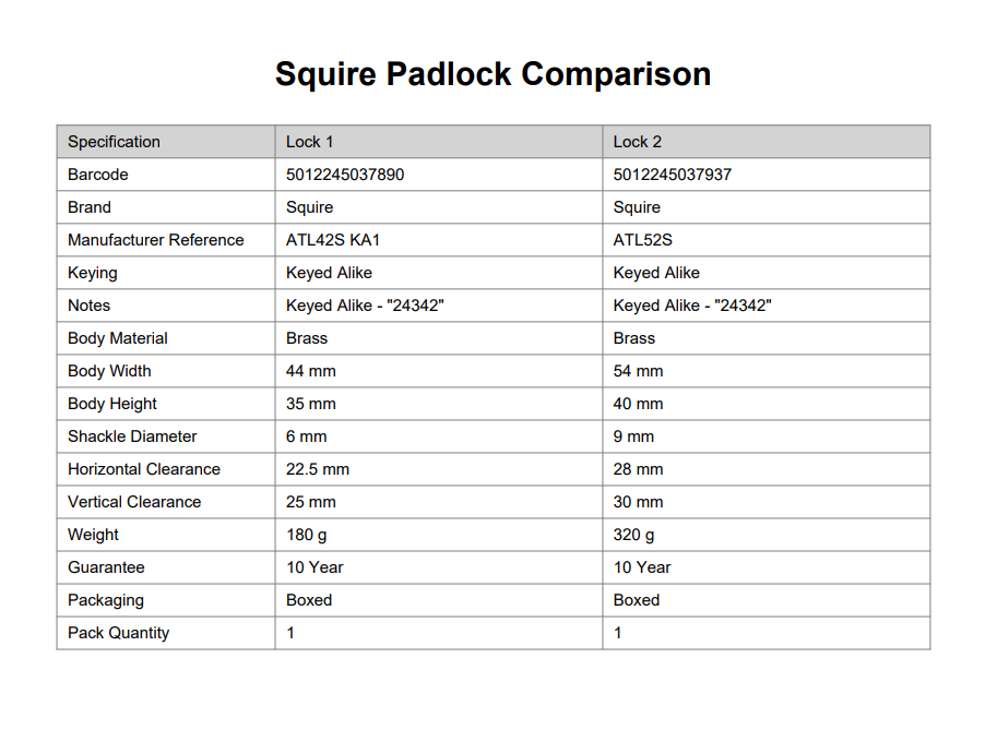 SQUIRE ATL42S & ATL52S All Terrain Rustproof Open Shackle Brass Padlock