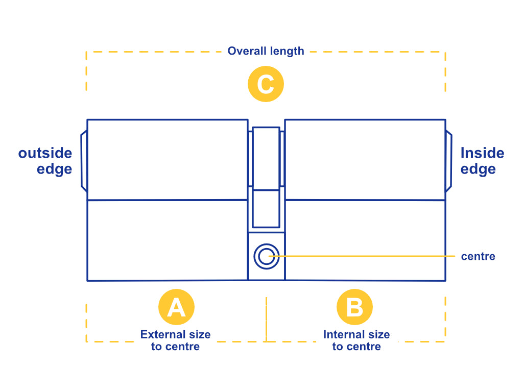 APECS AP 3-Star Euro Cylinder
