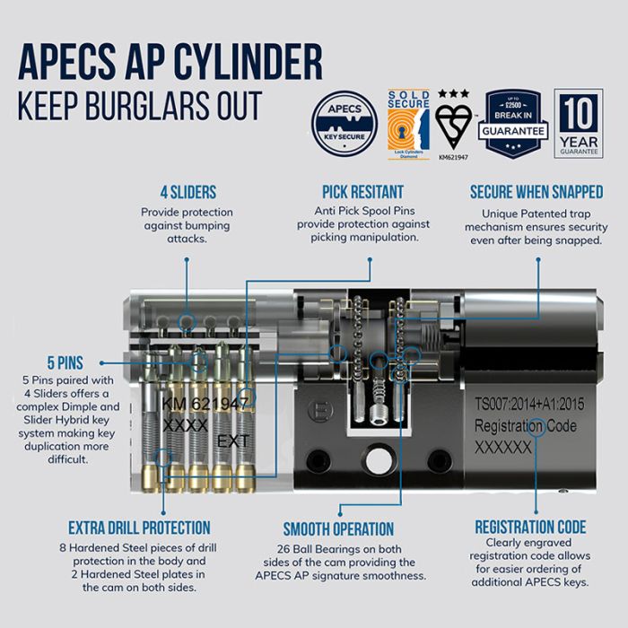 APECS AP - KEY AILKE PAIR